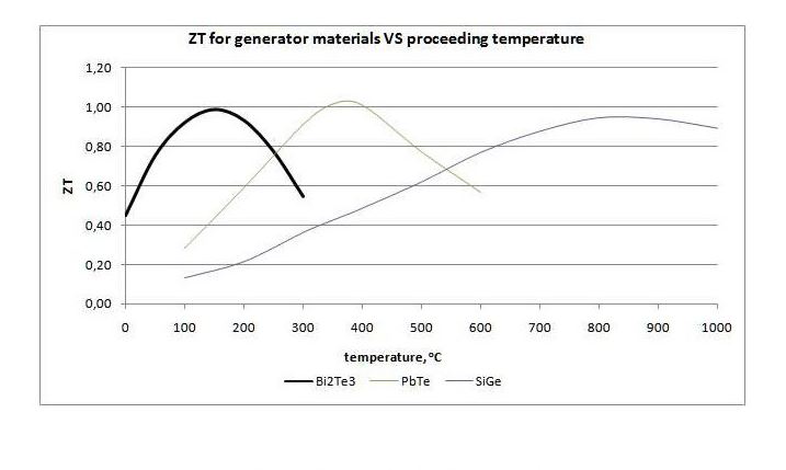 Thermogenerator-QCG-127-1.4-1.6